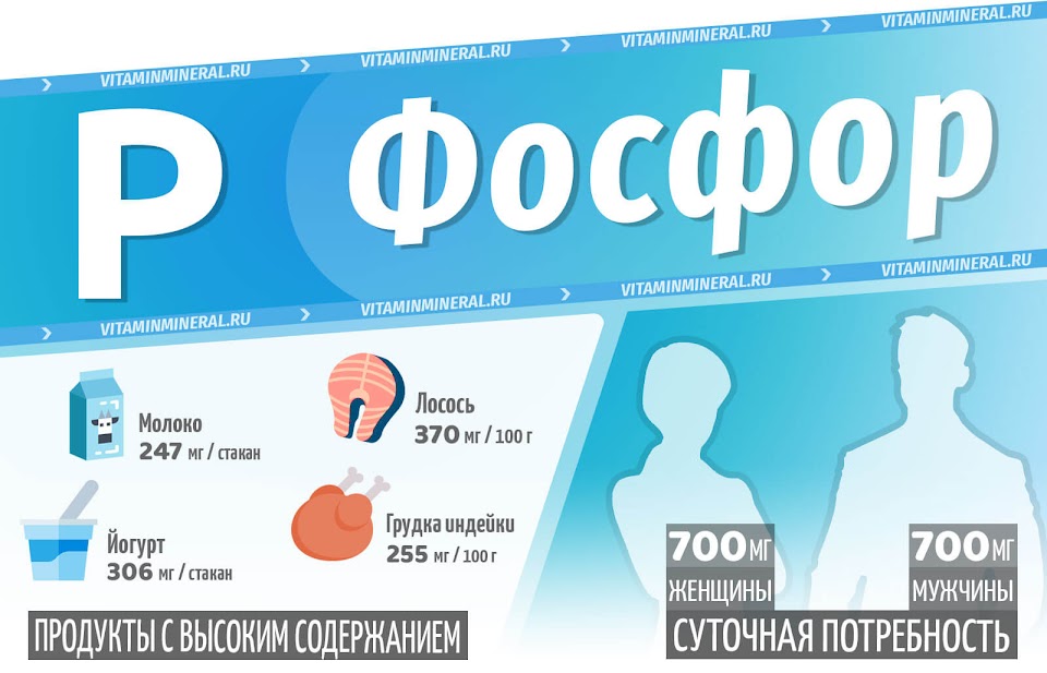 Фосфор для организма — инфографика